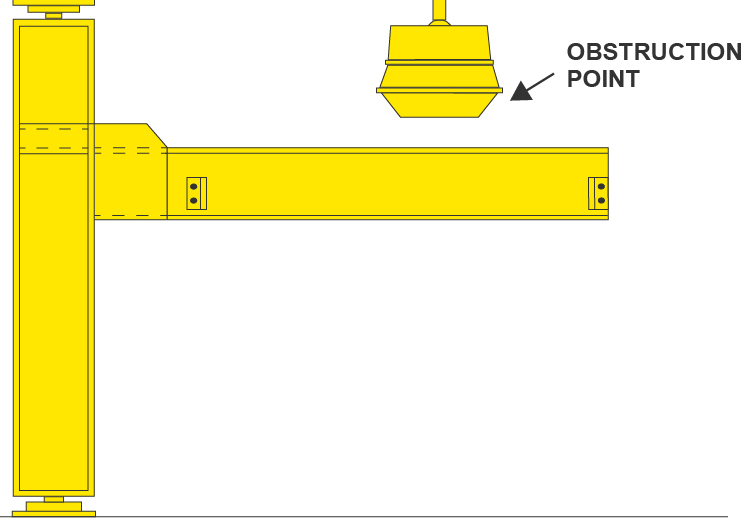 360 Deg Mast Type