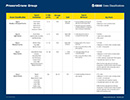 Learn about different crane classifications